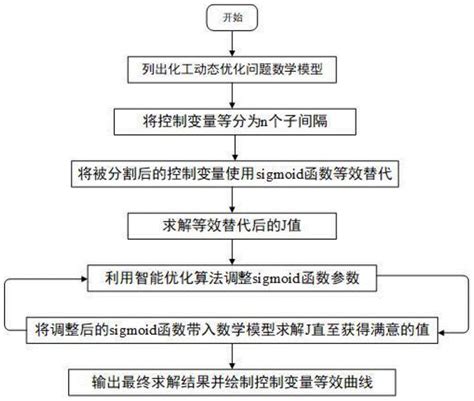 动态区间多目标优化问题_动态优化函数 优化目标可以由不同单位的项进行连接吗?-CSDN博客