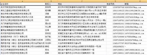 客户名录-北京世安莱博实验室科技有限公司