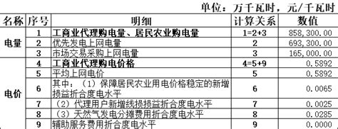 上海电力公司代理购电价格表(4月) - 上海慢慢看