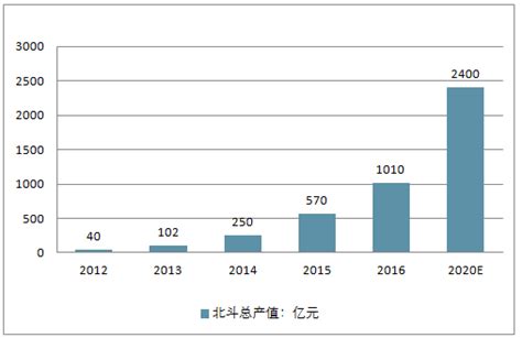 导航电子地图市场分析报告_2020-2026年中国导航电子地图市场深度调查与投资战略报告_中国产业研究报告网