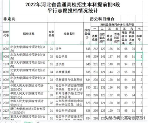 2020河北省一本录取分数线（2019年河北高考分数线）-会投研