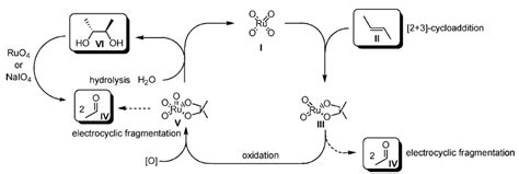 烯烃双羟化反应_氧化_羟基_Milas