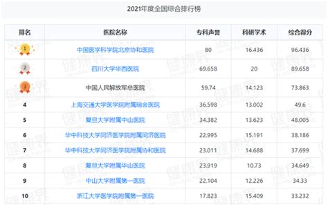 苏美达营业收入位列2021年江苏省上市公司第一名 - 苏美达股份有限公司