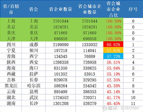 锦州市上市公司排名-锦州港上榜(吞吐量破亿)-排行榜123网