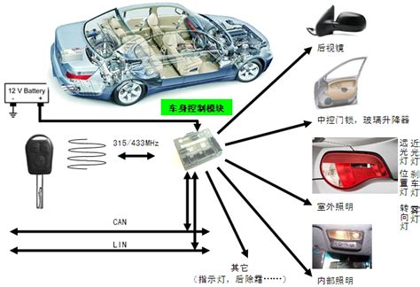 汽车车身稳定系统ESP原理是什么？对汽车安全真的有作用吗？看小编为你细细解释（图）！-汽车生活365