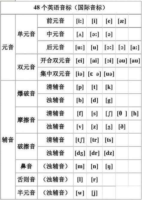 音标表图片