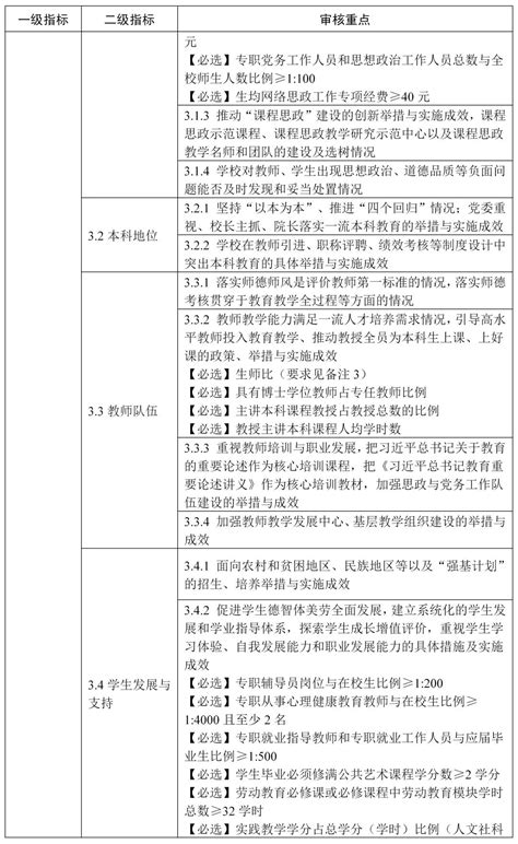 2021年中国本科院校竞争力评价指标体系_评价指标_中国科教评价网