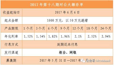 【阳光存单】中国光大银行发行第十八期对公大额存单！