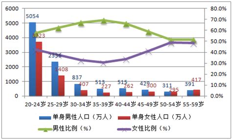 调研报告:五成中国单身女性从经济独立步入"轻奢"__中国青年网