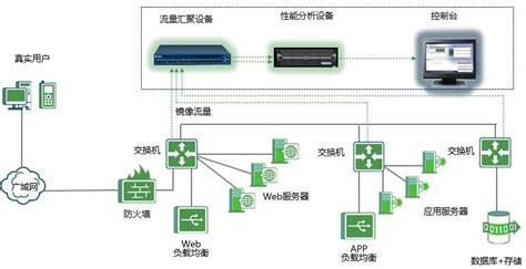 华为联合产业伙伴发布《Cloud VR 业务质量监测白皮书》 - 华为 — C114通信网