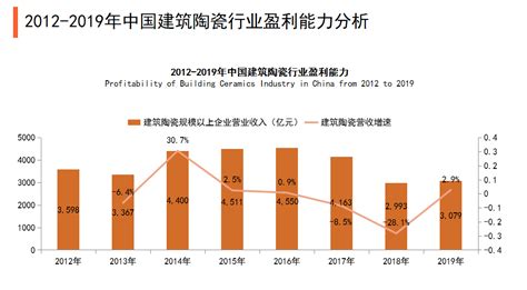 2020-2026年中国瓷砖行业分析及发展趋势研究报告_智研咨询