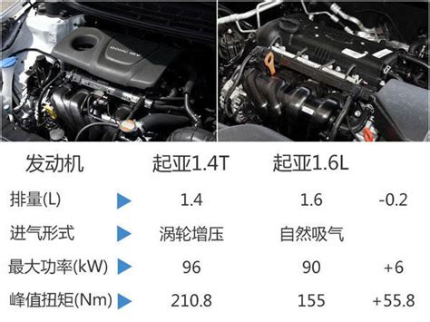 【起亚K5270T CVVD 时尚版发动机特写图片-汽车图片大全】-易车