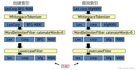 如何自定义ES中文分词词库？调研了一周无果后，同事告诉我只需这样点两下…… - 墨天轮