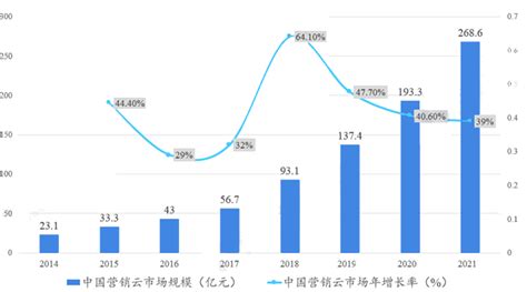 中国数字营销市场生态图谱2016 - 易观