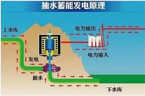 宁波今年将新增可再生能源装机60万千瓦_世纪新能源网 Century New Energy Network