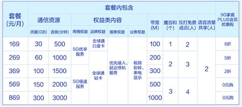 中国移动套餐资费价格表2023 | 流量卡