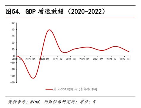 宏观经济-美联储历次加息对照分析及对中国的影响__财经头条
