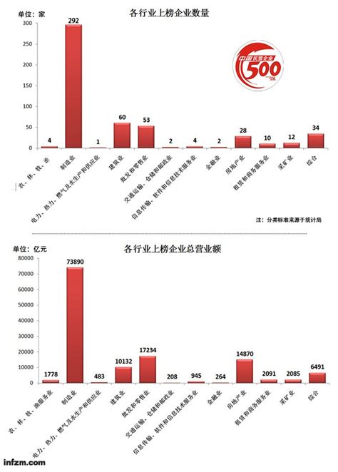 2020中国民营企业500强榜单发布 96家浙企上榜_杭州网新闻频道