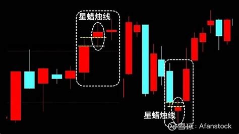 12种底部反转K线形态组合（图解）-拾荒网_专注股票涨停板打板技术技巧进阶的炒股知识学习网