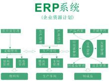 ERP系统_360百科