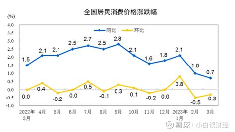 广州日报数字报-3月CPI环比持平 同比上涨1.5%