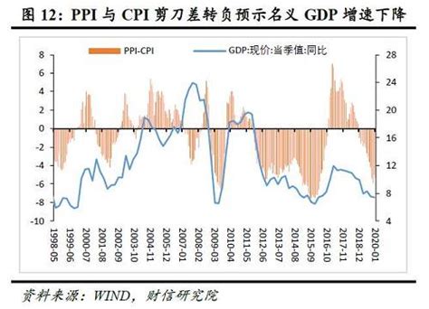 6月物价数据分析：如何看待继续走低的CPI与PPI？