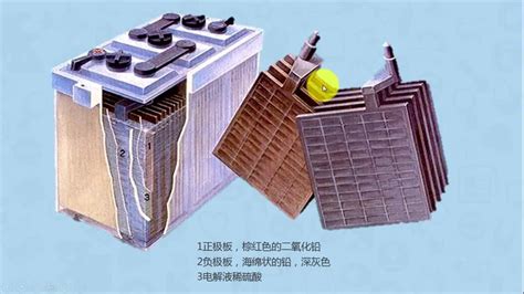 铅酸电池结构原理