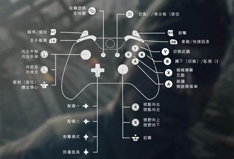 《战神5》自定义手柄按键方法_九游手机游戏