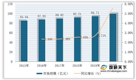 2018年中国卫生洁具行业发展趋势分析预测【图】_智研咨询