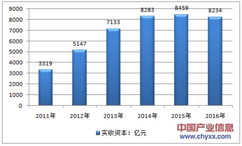 2021年中国小额贷款市场调研报告-市场规模现状与发展趋势分析_观研报告网