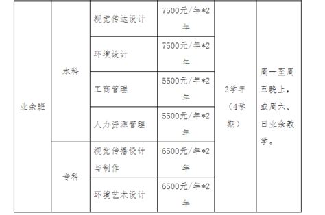 深圳大学小自考为什么那么贵 - 知乎