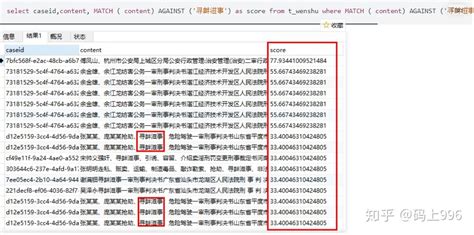 中国知网高级检索主题词多个（之间是或者关系）and关键词多个（之间也是或者关系）该怎么检索？ - 知乎