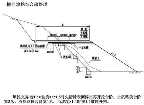 一种使用新型回填材料的台背回填结构及其构造方法与流程