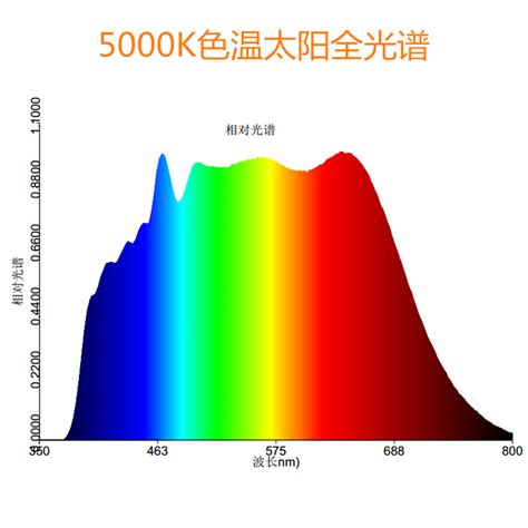 太阳光谱图图片