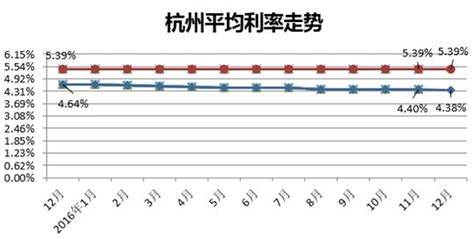 杭州首套房贷利率下限公布 调整后最低降至4.0%_杭州网