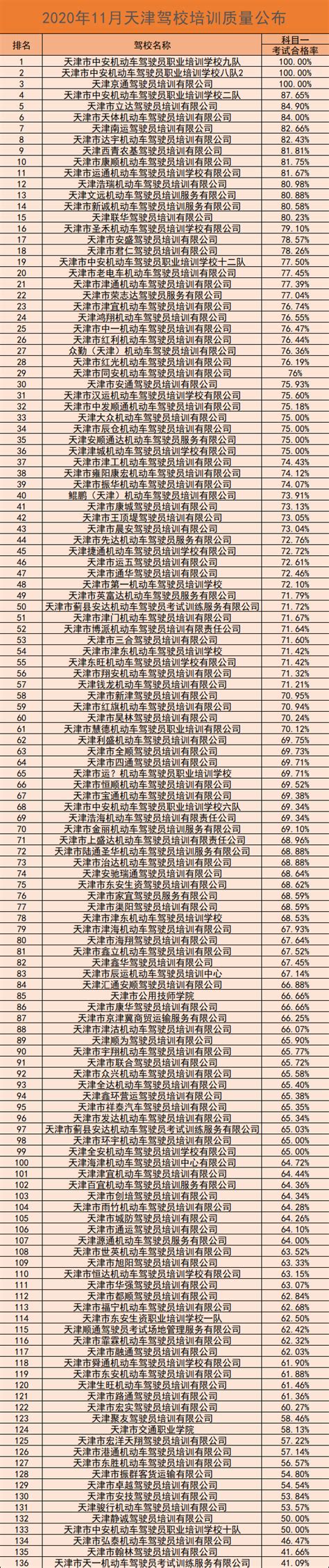 南京驾校6月份各学员考试合格率排行榜出炉-驾考一点通