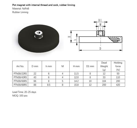 Pot magnet with internal thread and sock, rubber linning