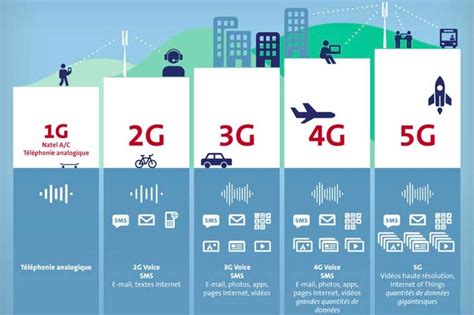 5G标准草案公布：20Gbps下行速率，支持每平方公里100万台连接设备 | 雷峰网