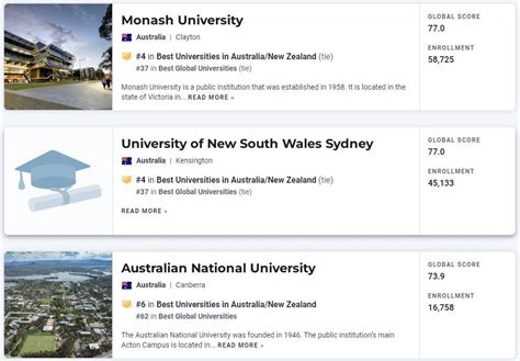 2016-2017年QS世界大学排名：澳洲大学排名上升 - 兆龙留学