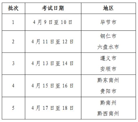 2024年贵州高考体育统考时间及地点具体安排：体考项目和分值要求