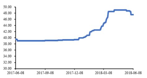 2018年我国钴行业供需情况与市场格局分析（图）_观研报告网