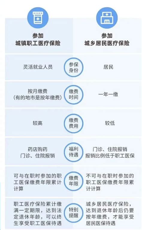 上海灵活就业人员如何参加医保 - 上海慢慢看