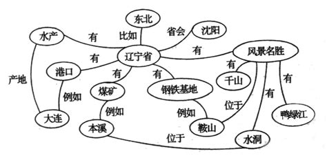 例图是什么意思图片