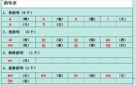 单韵母和复韵母表图片(3)_配图网