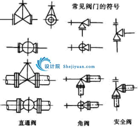 CAD图纸不求人，给排水、暖通管道阀门图例符号大全与画法|空调|平面图_新浪新闻