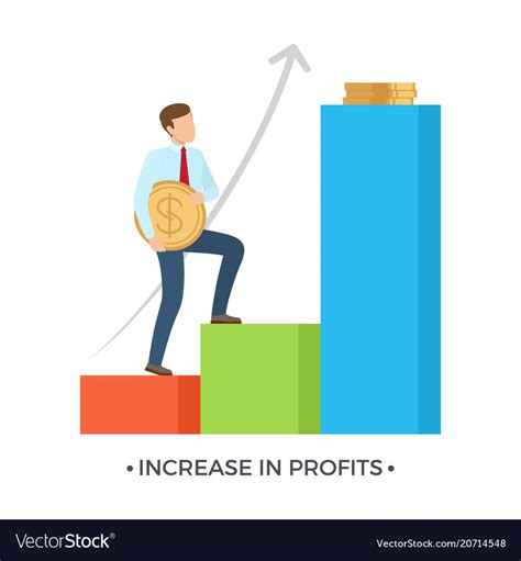 Tips to increase profits of your business – Meditnor