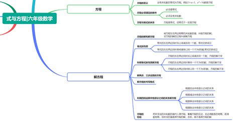 分式的思维导图图片
