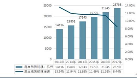 房屋租赁市场分析报告_2019-2025年中国房屋租赁市场深度分析与前景发展战略规划研究报告_中国产业研究报告网