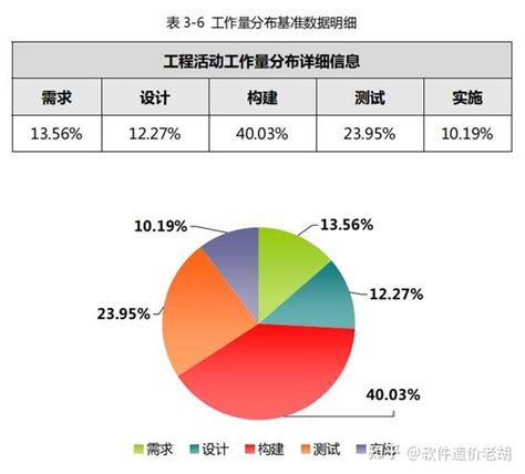 《中国软件行业基准数据报告（SSM-BK-202109）》发布 - 软件造价公司,软件价格估算,软件开发成本,软件成本度量