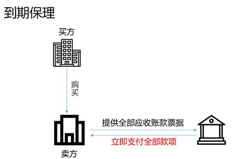 商业保理业务系统-上海腾华软件技术有限公司